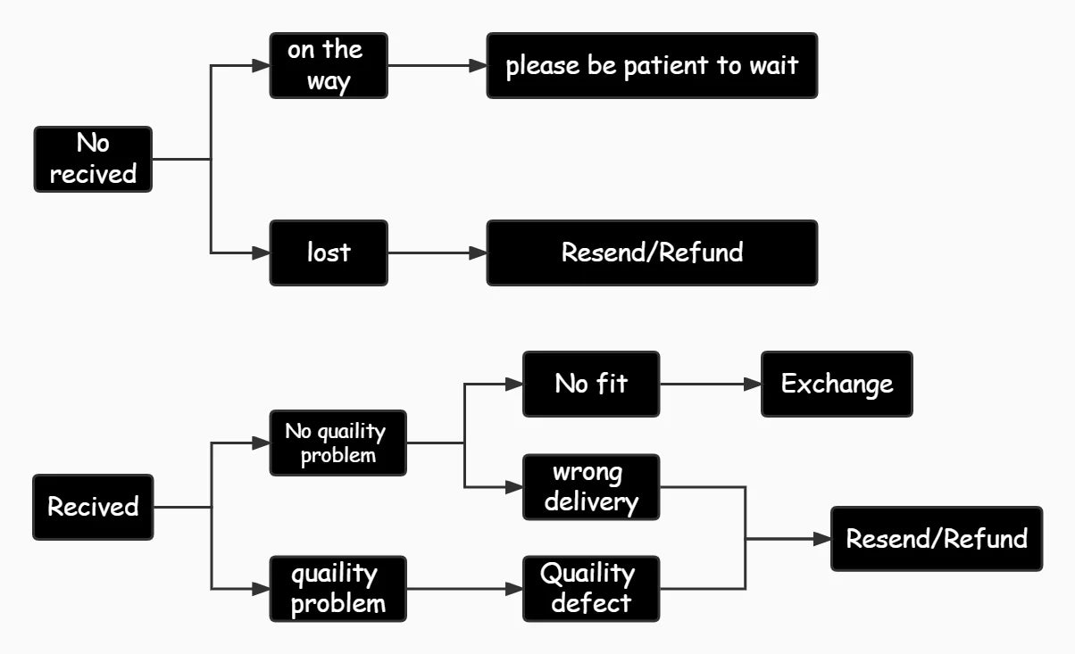 Breathable Pet Carrier Handbag for Small Dogs and Cats - Smarsty