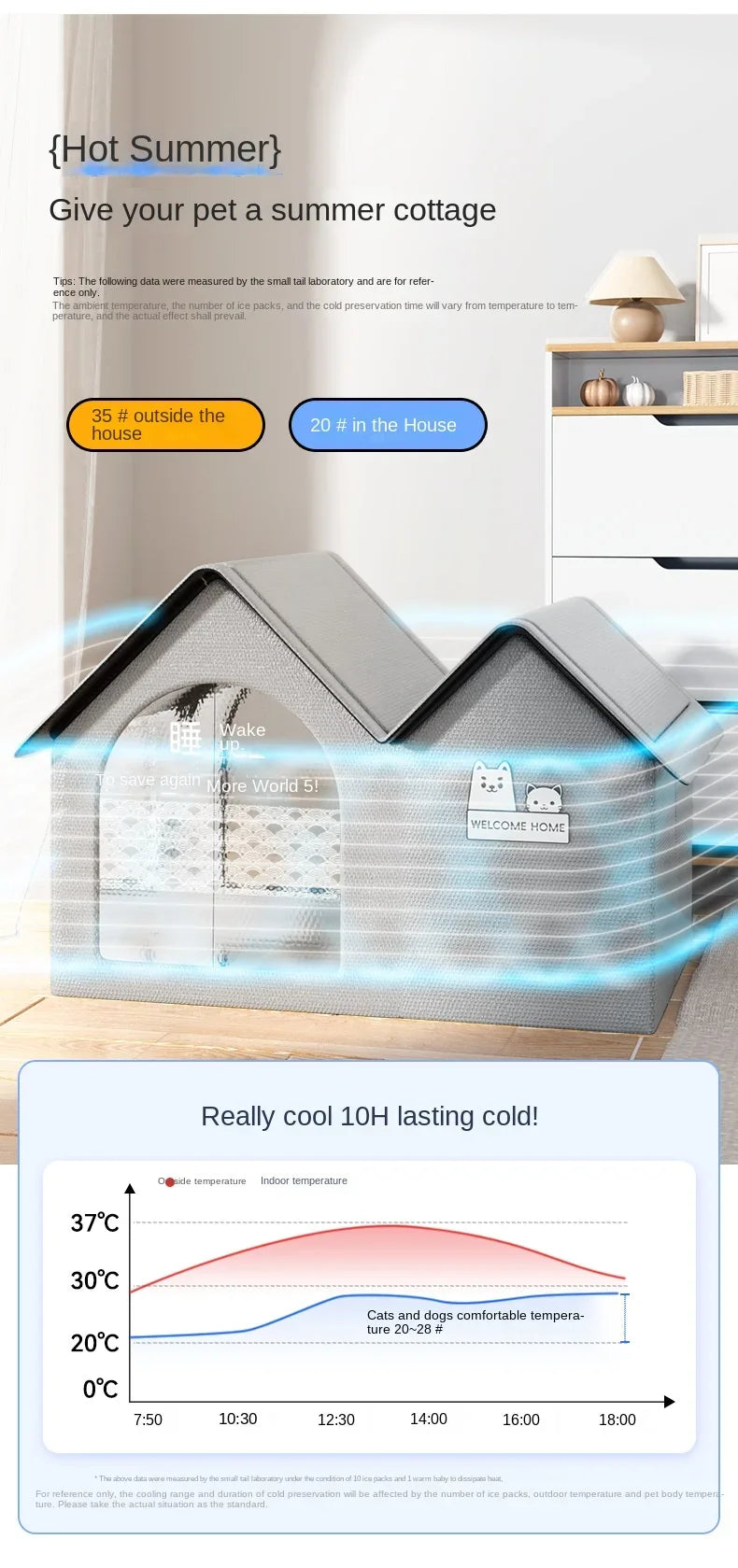 Heat Reflective Insulation Cool Cat House - Smarsty