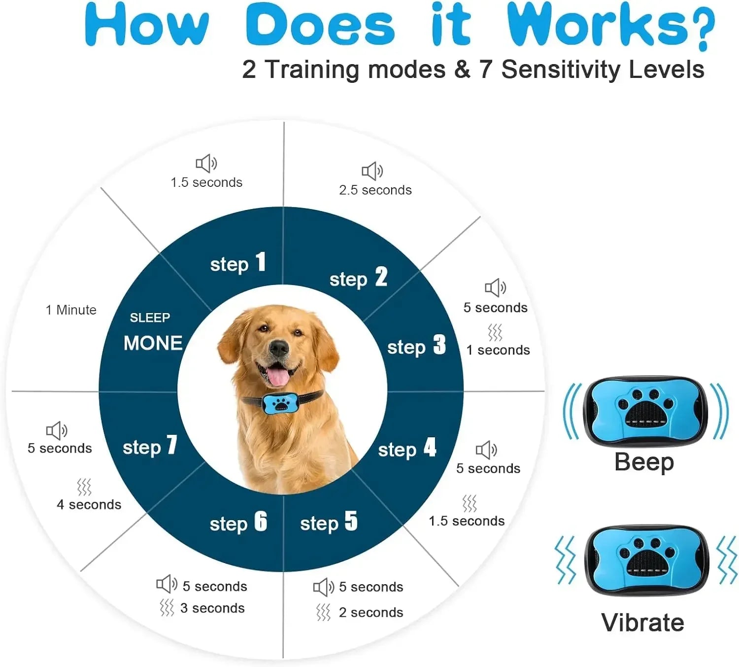 USB Rechargeable Ultrasonic Anti Bark Collar for Dogs - Smarsty