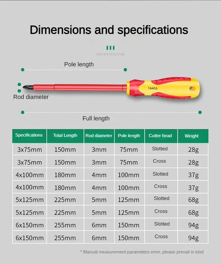 Insulated Screwdriver Set for Safe Electrical Work - Smarsty