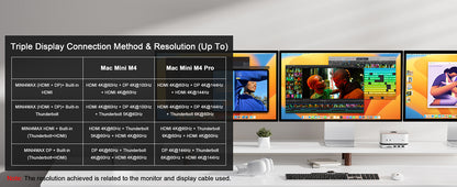 Mac Mini Docking Hub With M.2 SSD Enclosure 4K HDMI