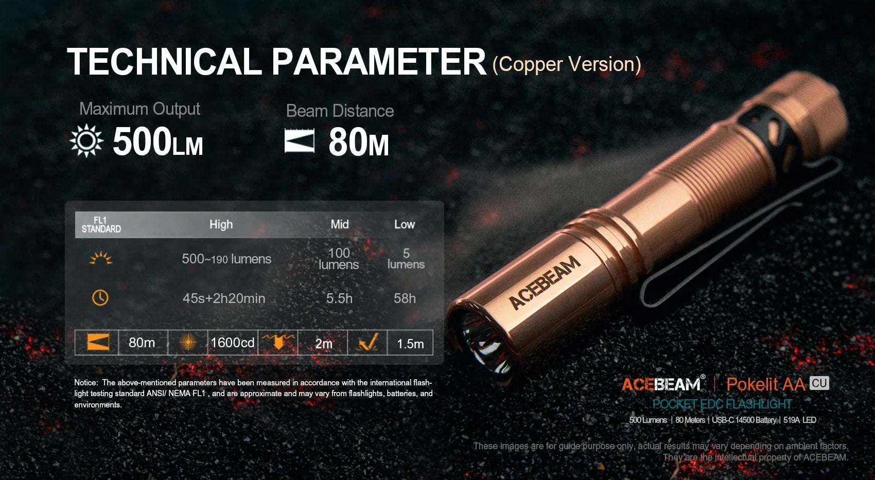 ACEBEAM Pokelit AA EDC Flashlight 1000 Lumens High CRI90 USB-C Rechargeable IP68 Small Pocket LED Flashlight for Everyday Carry
