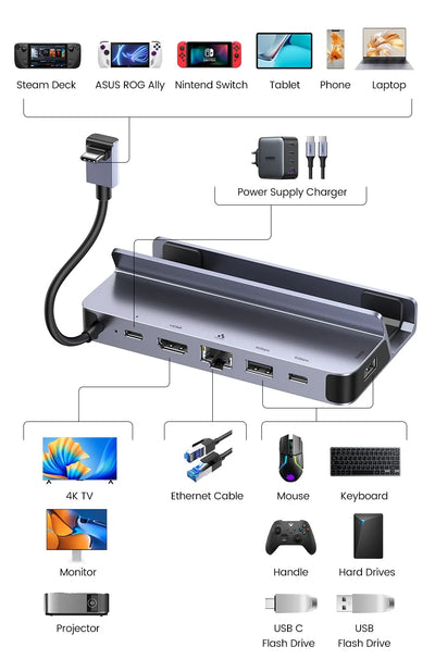 USB C Docking Station For Steam Deck 4K60 HDMI RJ45 - Smarsty