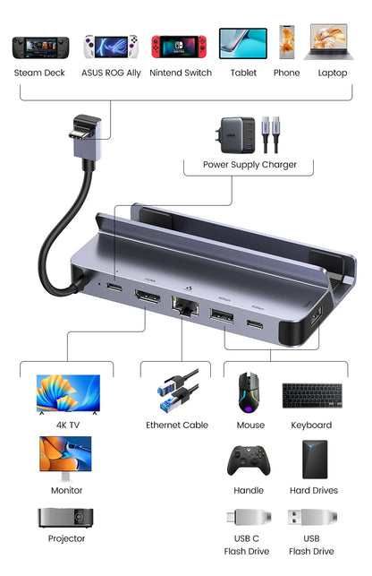USB C Docking Station For Steam Deck 4K60 HDMI RJ45