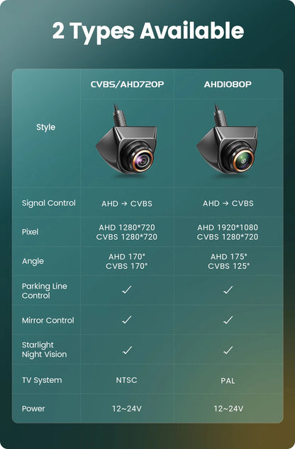 Rear View Camera 1080p Full HD Night Vision for Cars - Smarsty
