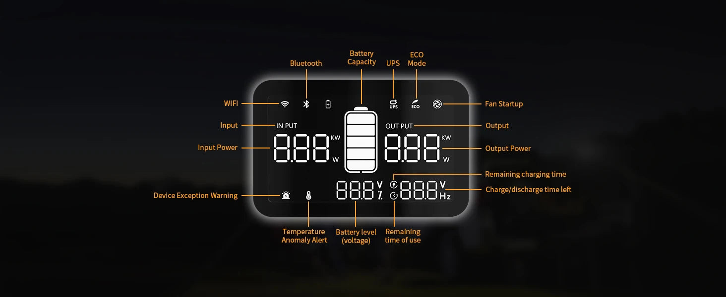 Pecron E300LFP Portable Power Station 600W 288Wh LiFePO4 Battery Solar Generator Power Bank Fast Charging for Home , RV, Camping by Smarsty