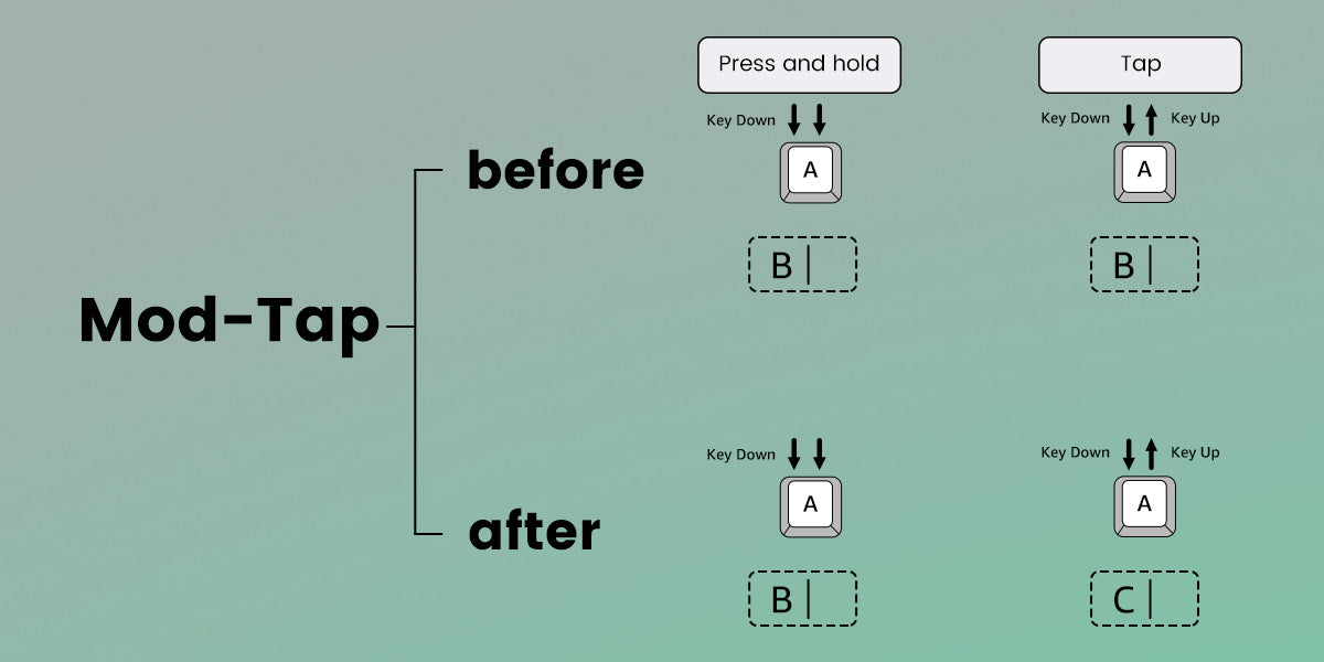 Sixty Percent Mechanical Keyboard Magnetic Switches