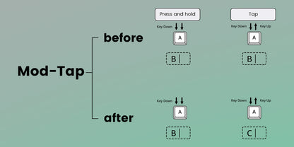 Sixty Percent Mechanical Keyboard Magnetic Switches