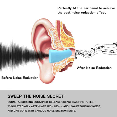 Ear Plugs Earplugs Noise Reduction Ear Plug Foam Oordopjes Slapen Sleep Anti Noise Reduction Music Cancelling Insulation Earplug - Smarsty