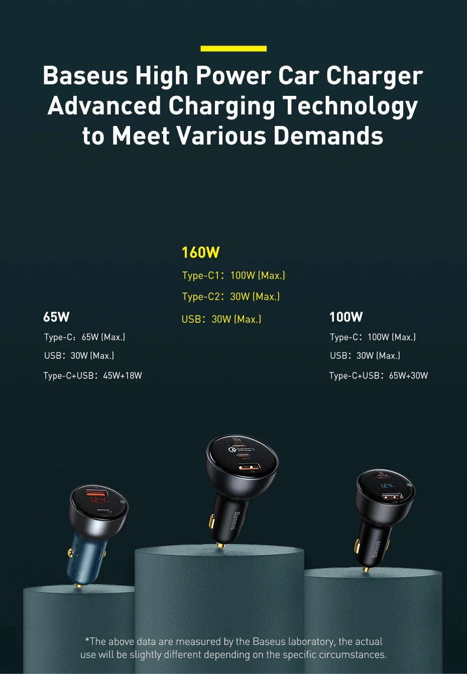 Ultra High Power USB Type C Car Charger PD30 QC5Plus - Smarsty