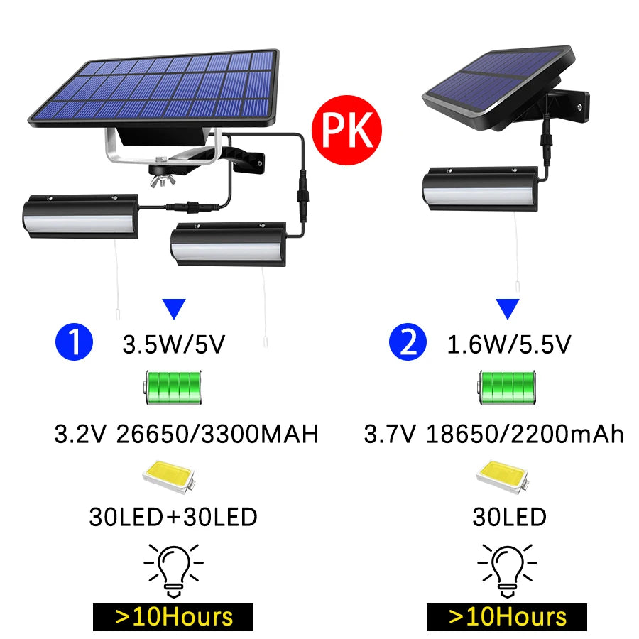 Upgraded Solar Pendant Lights with Auto On Off Feature - Smarsty