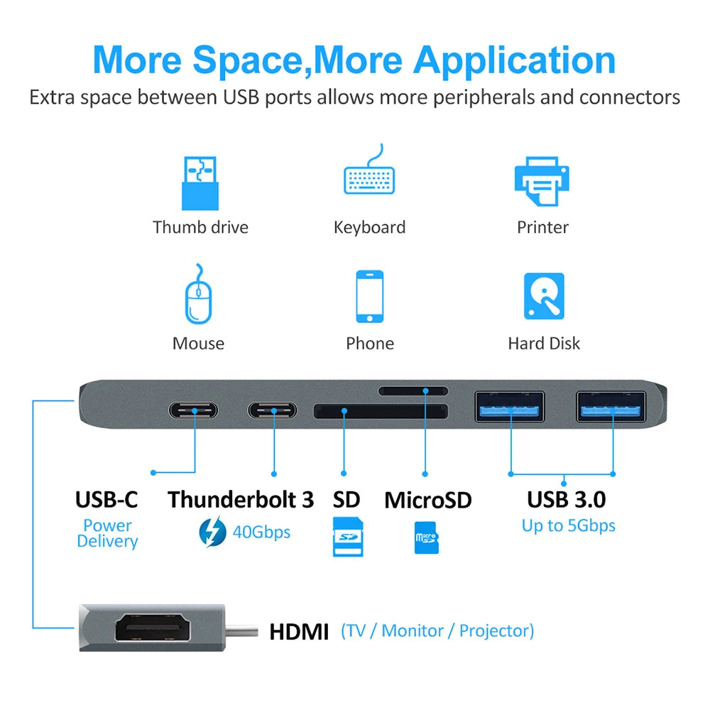 Usb C Hub Hdmi 4K Multiport Adapter Alongside Sd Reader