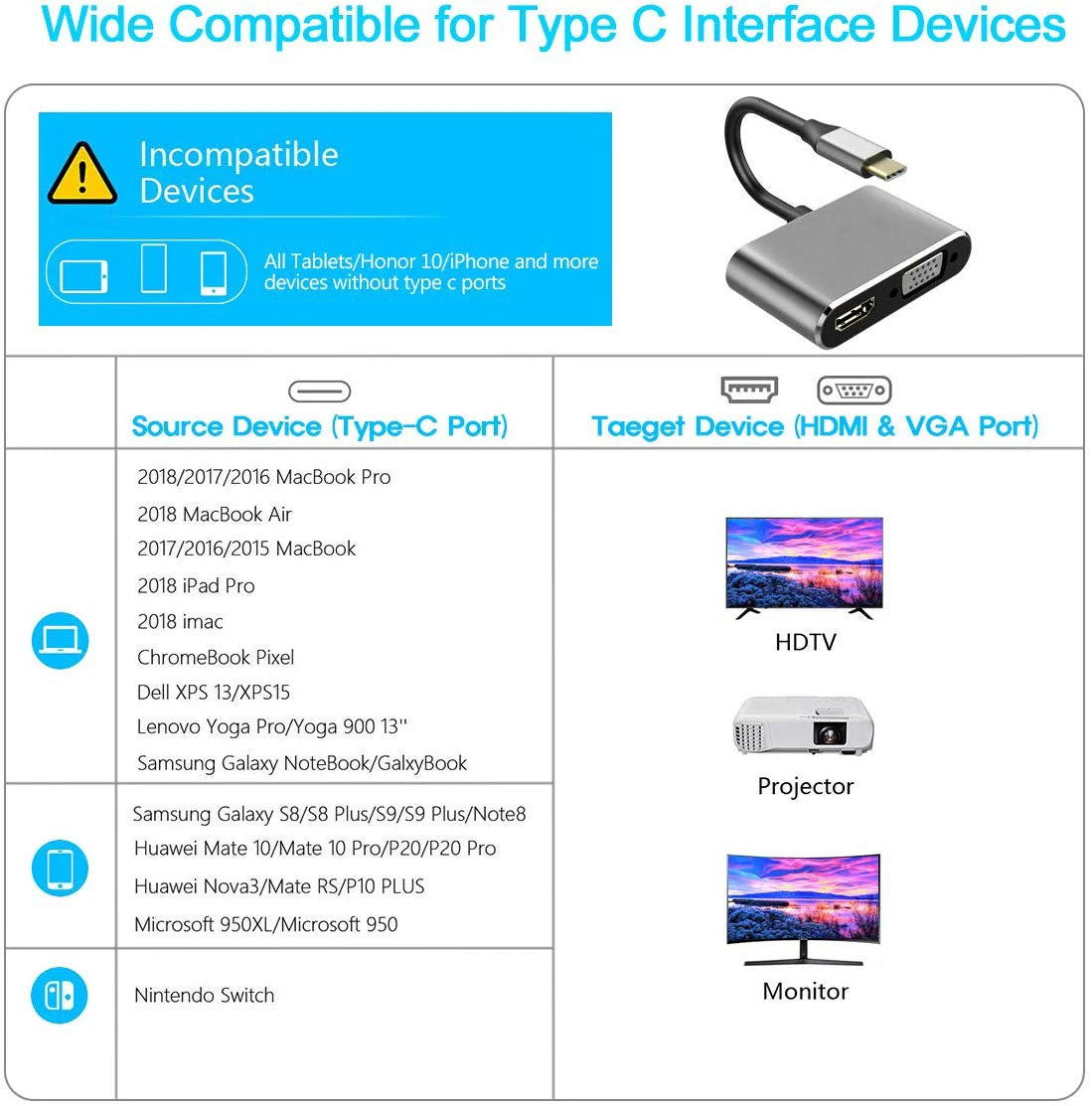 USB C Hub 4K HDMI Adapter With Multiport Thunderbolt