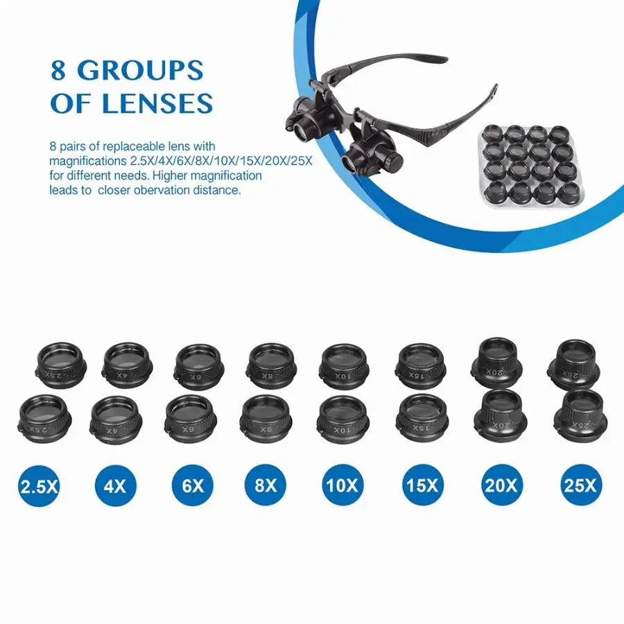 Double Eye Loupe Magnifier with Adjustable Lenses - Smarsty