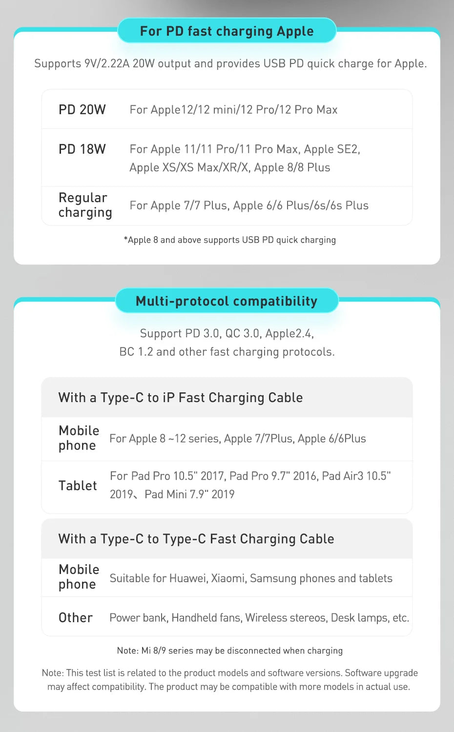 20W USB Type C Charger PD Fast Charge Portable Compact - Smarsty