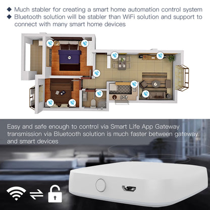 MOES Tuya Bluetooth Gateway Hub for Smart Home Control - Smarsty