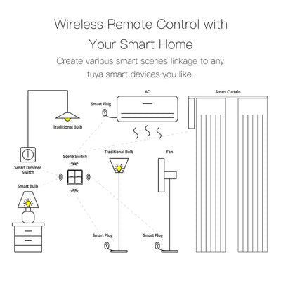 Tuya Smart Wireless Zigbee Wall Light Switch - Smarsty