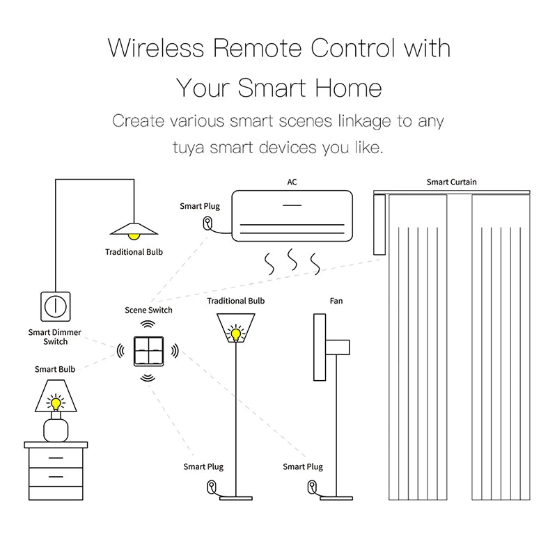 Tuya Smart Wireless Zigbee Wall Light Switch - Smarsty