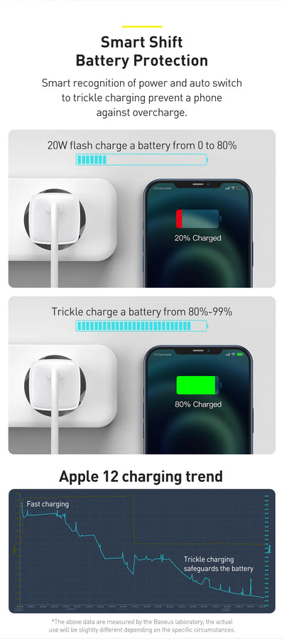 20W USB C PD Charger Portable Fast Charging Travel Companion - Smarsty