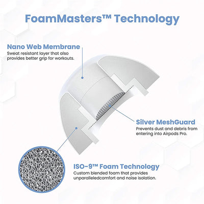 Memory Foam Ear Tips for Apple AirPods Pro 2 - Smarsty