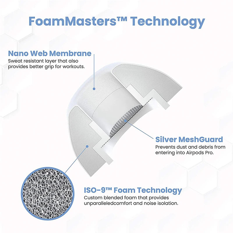 Memory Foam Ear Tips for Apple AirPods Pro 2 - Smarsty