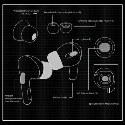 Memory Foam Ear Tips for Apple AirPods Pro 2 - Smarsty
