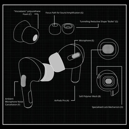 Memory Foam Ear Tips for Apple AirPods Pro 2 - Smarsty