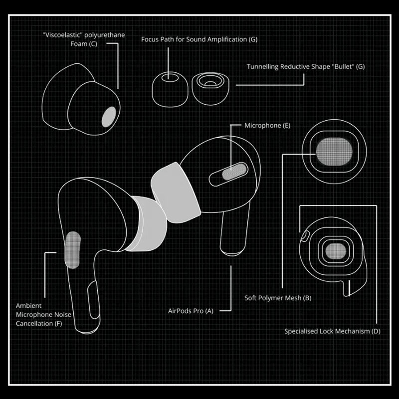 Memory Foam Ear Tips for Apple AirPods Pro 2 - Smarsty