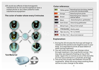 Detox Ion Foot Spa Massager for Ultimate Relaxation - Smarsty