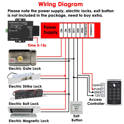 RFID Access Control Keypad System for Secure Entry - Smarsty