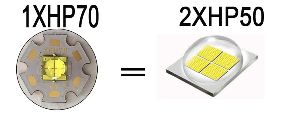 Powerful XHP70.2 XHP50.2 Led Headlamp Headlight Zoom Head Lamp Flashlight Torch 18650 battery USB Rechargeable Fishing Lantern by Smarsty