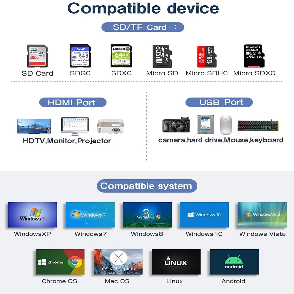 USB C Hub 4K HDMI Adapter With Multiport Thunderbolt