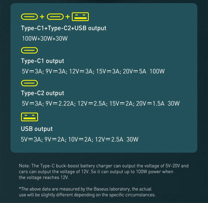Ultra High Power USB Type C Car Charger PD30 QC5Plus - Smarsty