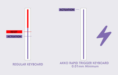 Magnetic Switch Mechanical Keyboard 75 Percent RGB Gaming