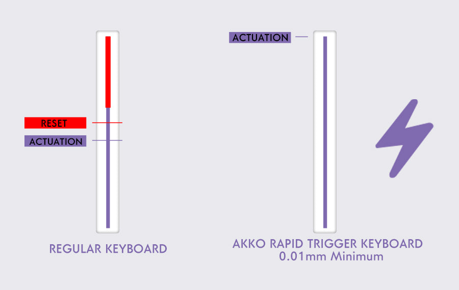 Magnetic Switch Mechanical Keyboard 75 Percent RGB Gaming