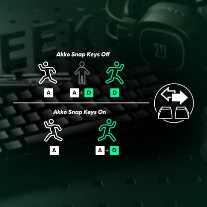 MonsGeek 60 Percent Mechanical Gaming Keyboard For Esports