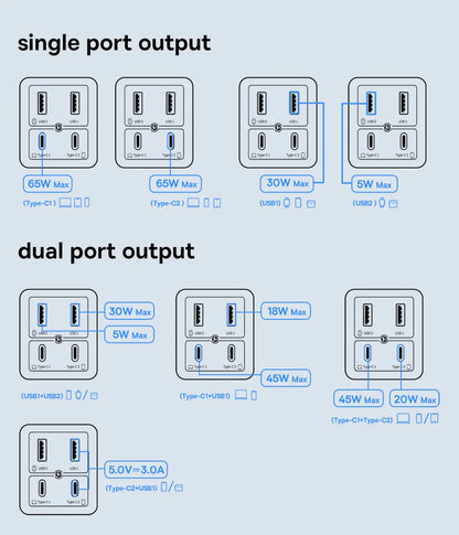 65W GaN USB C Charger With PD QC TravelReadyUltraCompact - Smarsty