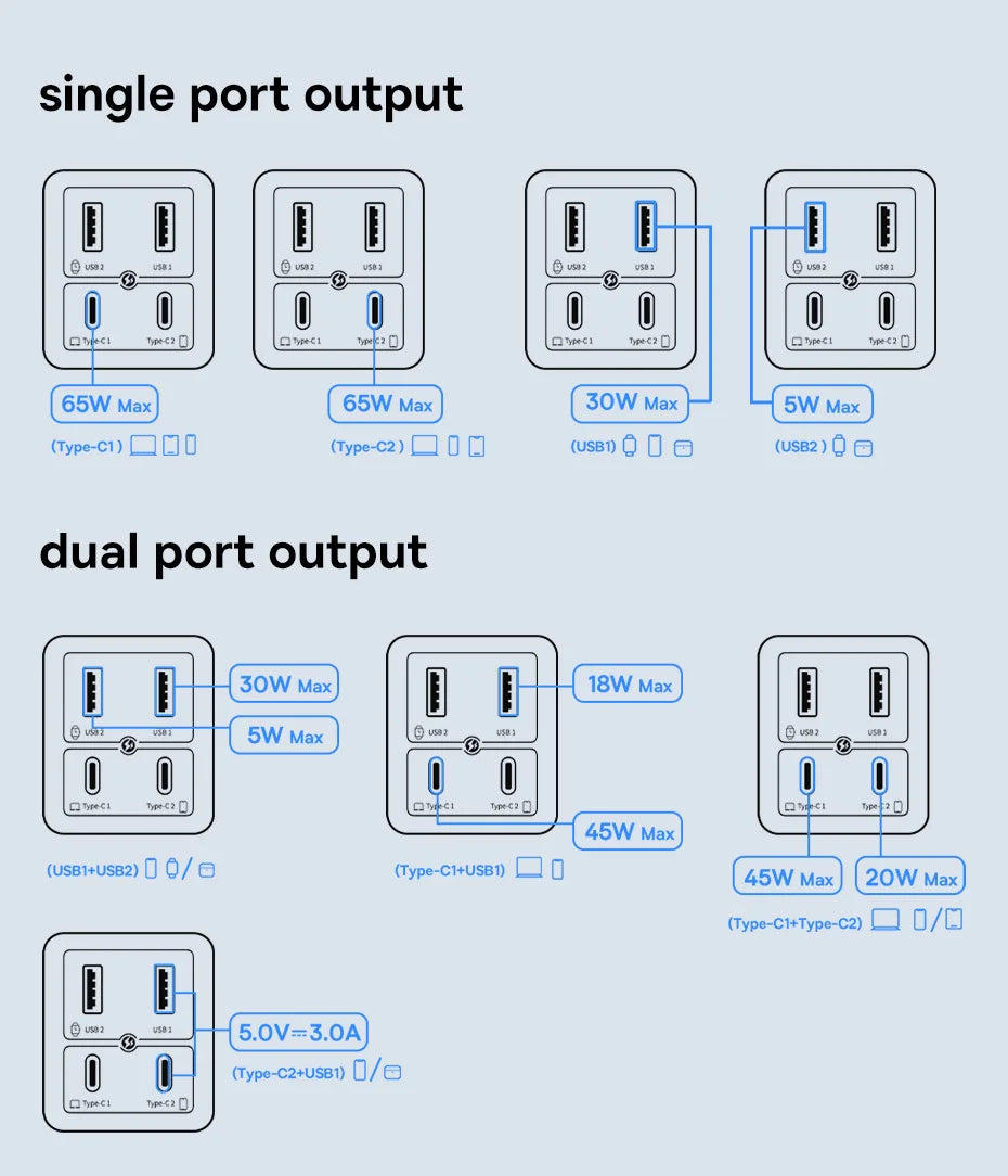 65W GaN USB C Charger With PD QC TravelReadyUltraCompact - Smarsty