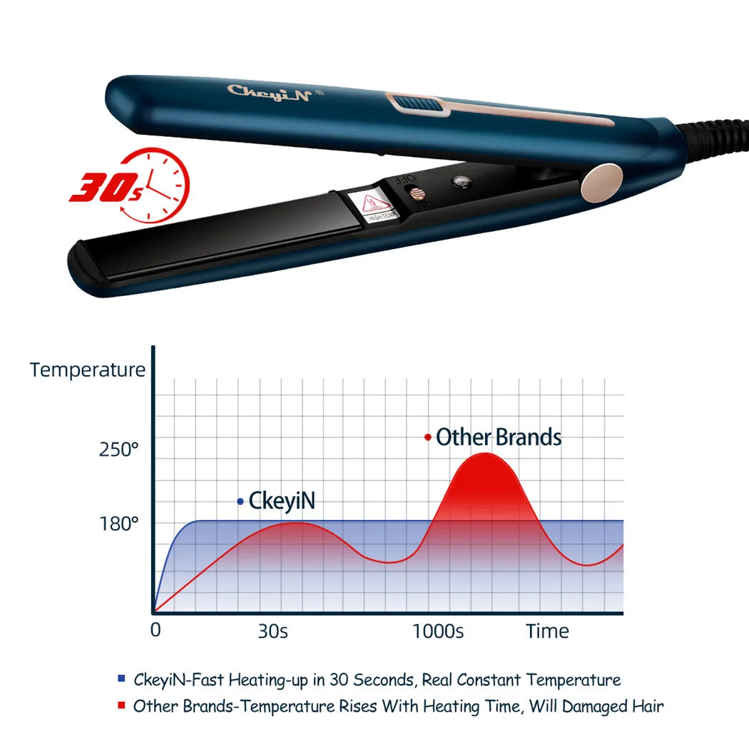 CkeyiN Mini Hair Flat Iron 2 in 1 Portable Straightener and Curler - Smarsty