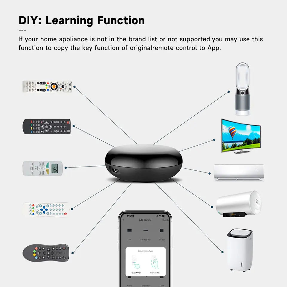 Tuya WiFi IR Remote Control for Smart Home Automation - Smarsty