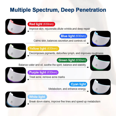 LED Skin Care Massager for Face and Neck Rejuvenation - Smarsty