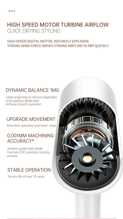 High-Speed Hair Dryer with Low Noise Technology - Smarsty