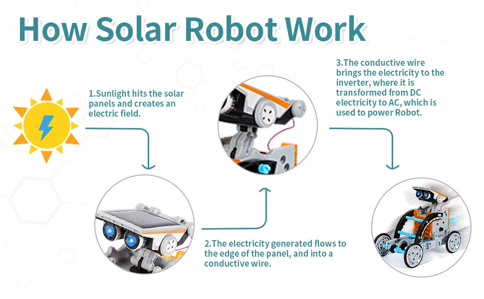 12-In-1 Stem Solar Robot Kit Toys Gifts For Kids 3-8 Years Old Educational Building Science Experiment Set Birthday Gifts Boys