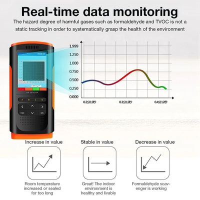 Portable Air Quality Monitor with Formaldehyde and PM 2.5 Detection - Smarsty