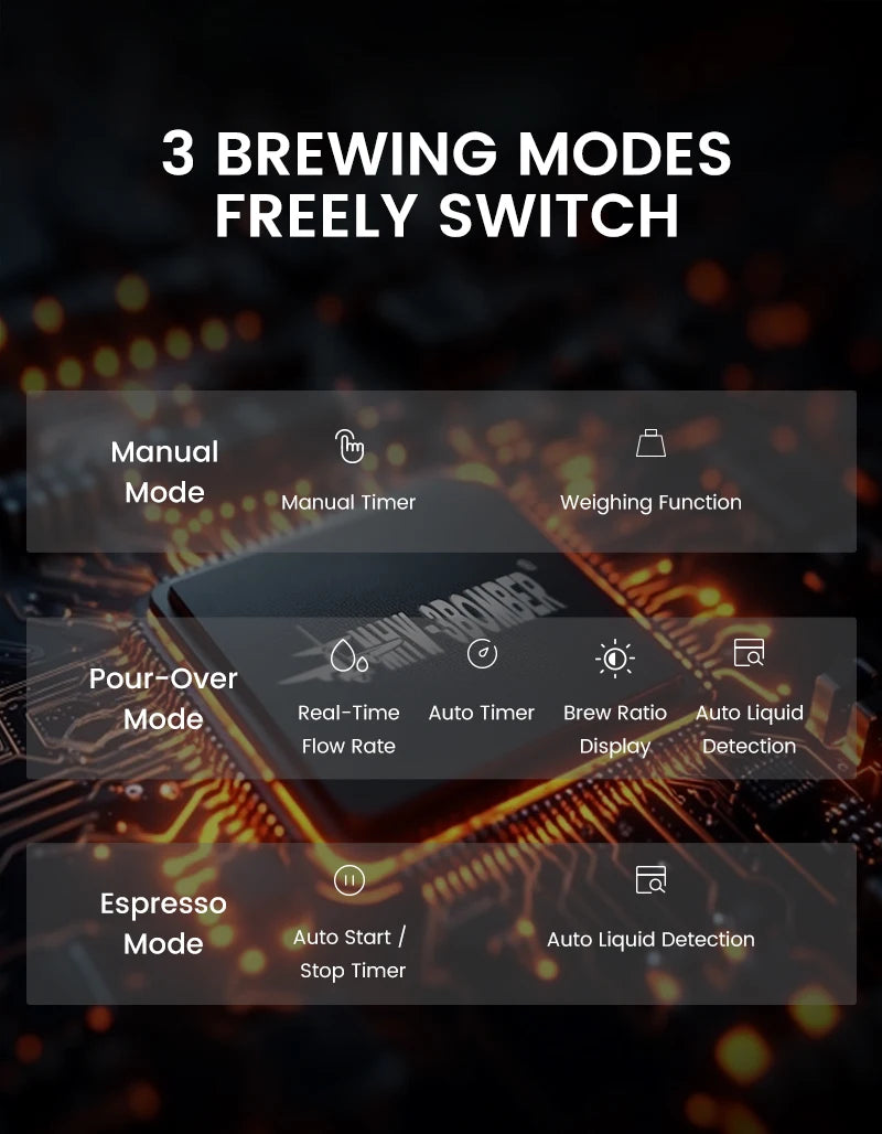 MHW-3BOMBER Cube Coffee Scale 3.0 Pro Max Digital Kitchen Coffee Scale High Precision Flow Rate Big Battery Coffee Accessories