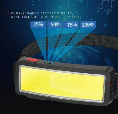 Powerful COB Headlamp Type-c/USB Rechargeable Head Flashlight Built-in Battery Outdoor Fishing Camping Lantern Waterproof Torch by Smarsty