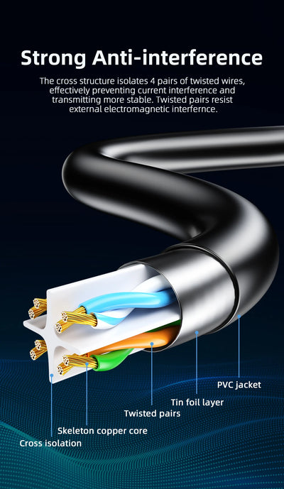 Cyanmi Cat6 Ethernet Cable for Fast Internet Connection - Smarsty