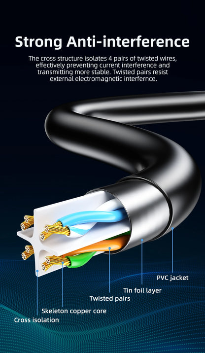 Cyanmi Cat6 Ethernet Cable for Fast Internet Connection - Smarsty