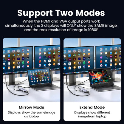 USB C Multiport Hub 4K HDMI Ethernet Dock PD100W Compact