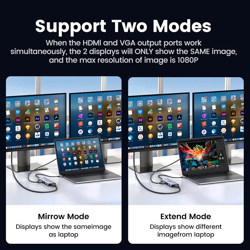 USB C Multiport Hub 4K HDMI Ethernet Dock PD100W Compact